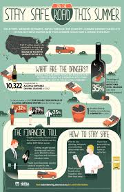 Pin On Car Safety Infographics