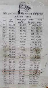 The tax system in malaysia. Custom Duty Airport Tax In Nepal For Led Tv 2016 17 2073 74