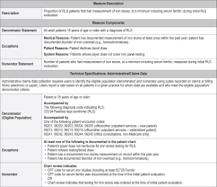 Jcsm Quality Measures For The Care Of Adult Patients With