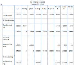 Check spelling or type a new query. Likuidasi Persekutuan My World
