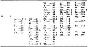 Today's instantly recognizable table includes well over 100 elements. Dmitri Mendeleev Impact On The Modern Life Chemistry From A Student To One