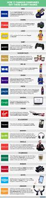 The Incredible Stories Behind 17 Famous Company Names Infographic Business Infographic Company Names