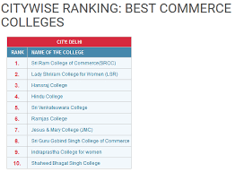Please check the information before clicking 'register' button for any typo or spelling mistakes. Which College Of Delhi University Is Right For You Making An Informed Decision Guide Bragitoff Com