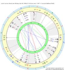 Birth Chart Julian Lennon Aries Zodiac Sign Astrology