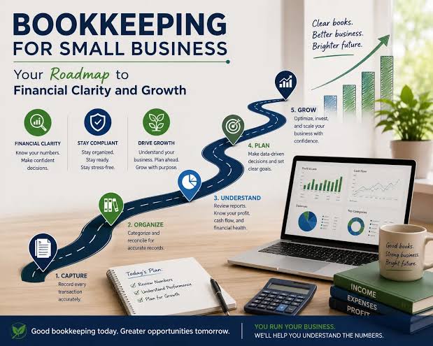 Bookkeeping for Small Business: 2026 Guide
