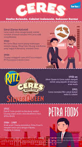 Berawal dari coklat cap ayam jago aku mengenalmu. Coklat Ceres Dari Garut Ke Singapura Tirto Id