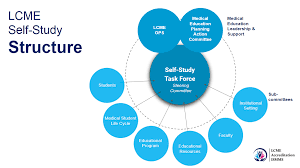 نتیجه جستجوی لغت [subcommittees] در گوگل