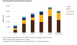 Global Structured Finance 2019 Securitization Energized With