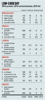 Men S Fitness Guy Food Your Get Ripped Fast Plan Fitness Health Workout Weightlossworkout Carb Day Fighter Diet Diet And Nutrition