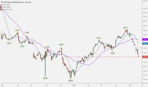 Ipgp Stock Price And Chart Nasdaq Ipgp Tradingview