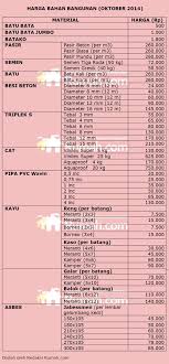 Upah tukang bangunan borongan dan harian. Daftar Harga Material Bangunan Oktober 2014 Rumah Dan Gaya Hidup Rumah Com