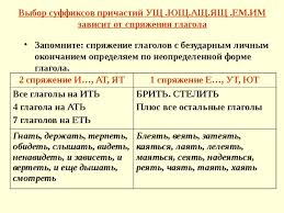 Podgotovka K Ege 2019 Russkij Yazyk Zadanie 12 Pravopisanie Suffiksov Prichastij Russkij Yazyk Prezentacii