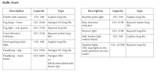 16 ageless light bulb socket size chart