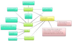 Progettazione Tesine Esame Di Stato Ri Crea Azione Matematica