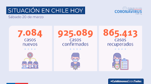 Prevención y consejos para la ciudadanía. Ministerio De Salud Informa Nuevas Restricciones Para Viajeros Por Covid 19 Ministerio De Salud Gobierno De Chile