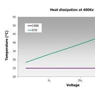 High Voltage Ceramic Capacitors for Power Electronics ...