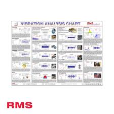 Vibration Analysis Wall Chart Rms Ltd