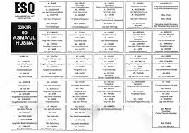 Asmaul husna ạlkafī̊lu ạlwakī̊lu ạlwakī̊lu | maha taking care of the most 📚 book: Lyana Villa Pangkor Asmaul Husna 1 Al Raá¸¥man Maha Pengasih 2 Al Raá¸¥im Maha Penyayang 3 Al Malik Maha Berkuasa Merajai 4 Al Quddus Maha Suci 5 Al Salam Maha Penyelamat 6