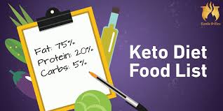 81 keto diet food list for ultimate fat burning cheat sheet