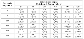 Saturacion De Oxigeno Frecuencia Cardiaca Y Respiratoria En Recien Nacidos A Termino En Poblaciones De Altura