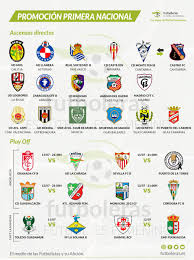 El modesto central córdoba, de santiago del estero (norte) ascendió este sábado a la primera división del fútbol. Futboleras On Twitter El Dato Futboleras Un Total De 28 Equipos Forman Parte De La Promocion De Ascenso Desde Sus Territoriales A Nacional Equipos Ya Ascendidos Y Otros Que Jugaran