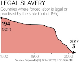 Legal Slavery V1 Documentation