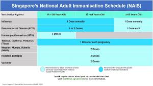 Find doctors, specialized in general medicine mymeditravel currently has no pricing information available for vaccination procedures in singapore. All About Vaccinations Minmed Group
