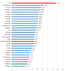 Health Care Spending In The Us And Taiwan A Response To Lt Em Gt It S Still The Prices Stupid And A Tribute To Uwe Reinhardt Lt Em Gt Health Affairs
