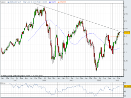 forexpros eur usd chart