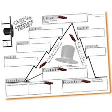 charlie and the chocolate factory dahl plot chart analyzer