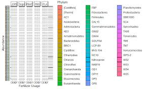Image result for bioinformatics heatmap