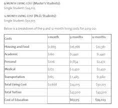 Here you will find the tuition and fees for the current academic year. Yale University Rankings Fees Admission Timeline Top Courses