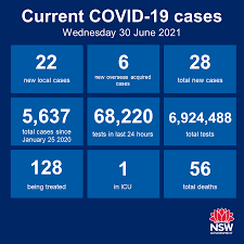 People now in tasmania who have been in new south wales on or since 11 june should monitor the list of. Nsw Health On Twitter Nsw Recorded 22 New Locally Acquired Cases Of Covid19 In The 24 Hours To 8pm Last Night All Of Which Are Linked To Previously Confirmed Cases Https T Co Nifdmdihfi