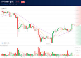 A surge in the past day pushed it to another record, sending it some 14,000 percent higher This Week In Crypto Biden Tax Plan Crypto Adoption Nft Memes And Doge By Okex Okex Blog Apr 2021 Medium