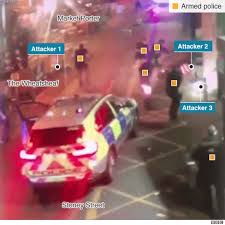 London's transport authority said london bridge railway station had been closed at the request of the police. London Bridge Attack What Happened Bbc News