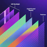LED, OLED, QD-OLED, QNED: Understanding Different TV Display ...