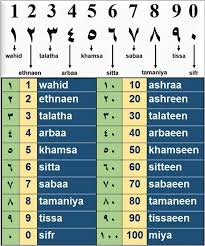 Pin By Nazley Fataar On Arabic Learn Arabic Alphabet Arabic Language Learn Arabic Online