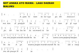 Kumpulan Not Angka Pianika Lagu Daerah - CalonPintar.Com