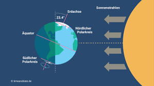 Wo liegen die unterschiede zwischen kalendarischem und meteorologischem sommerbeginn? Sommersonnenwende 2021 Langster Tag
