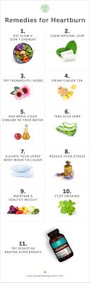 Heartburn Relief At Home 11 Easy Effective Remedies Tips