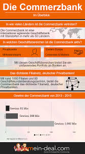 Internationality is in commerzbank's dna: Commerzbanking Online Banking Commerzbank