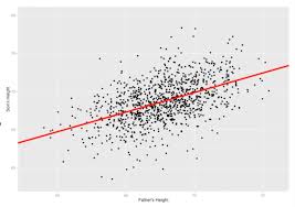 Linear Regression Using Python Analytics Vidhya Medium