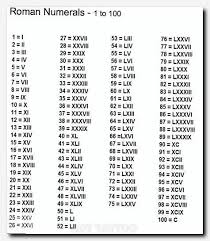 2000 in roman numerals as a tattoo. Pin On Tatoyaz