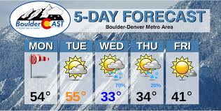 On this day boulder's high temperature was 27°, and the low was 16°. This Week In Colorado Weather February 22 2021 Bouldercast