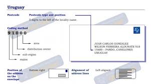Uruguay Codigo Postal