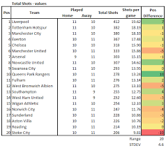 You may disable these but this may affect website functionality. Room At The Top Experimental Premier League Tables Stats Analysis Epl Index Unofficial English Premier League Opinion Stats Podcasts