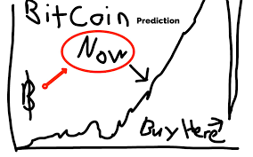 The detailed steps are outlined below which you can use right away to learn how to buy bitcoin. When To Buy Bitcoin Bitcoin