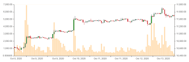 Hierbei handelt es sich um virtuelle währungen, die durch tatsächliche einlagenzertifikate abgesichert sind. Goldener Krypto Herbst Bitcoin Kurs Btc Greift An