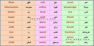 معهد الريان لتعليم اللغة الانجليزيه ينبع Posts Facebook