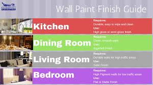 Eggshell enamel has a soft, velvety appearance and is a good choice for moderate traffic areas such as living rooms. The Best Paint For Your Home S Walls Coastal Painting Services